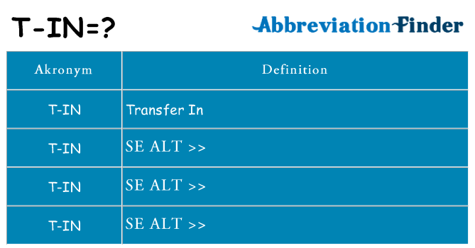 Hvad betyder t-in står for