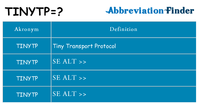 Hvad betyder tinytp står for