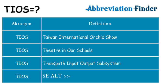 Hvad betyder tios står for