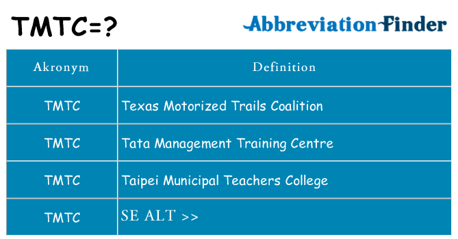 Hvad betyder tmtc står for