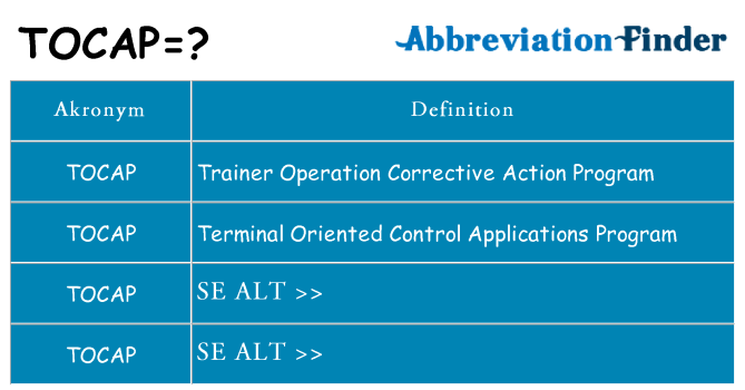 Hvad betyder tocap står for