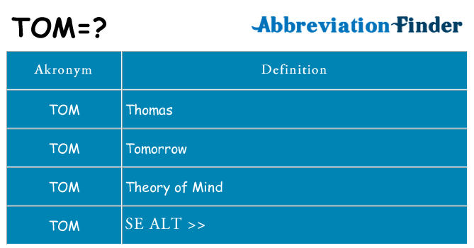 indrømme maksimum slogan Hvad er TOM? -TOM definitioner | Forkortelse Finder