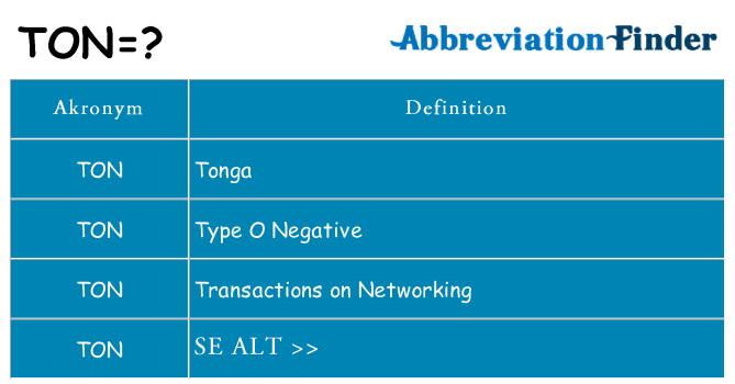 Hvad betyder ton står for