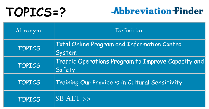 Hvad betyder topics står for