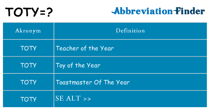Hvad betyder toty står for