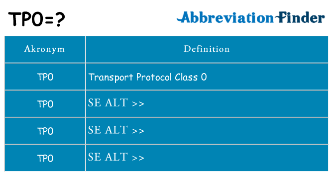 Hvad betyder tp0 står for