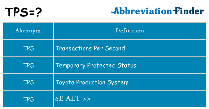 Hvad betyder tps står for