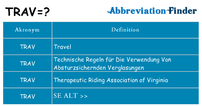 Hvad betyder trav står for