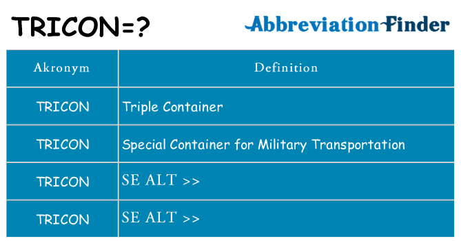 Hvad betyder tricon står for