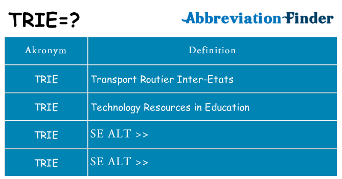 Hvad betyder trie står for