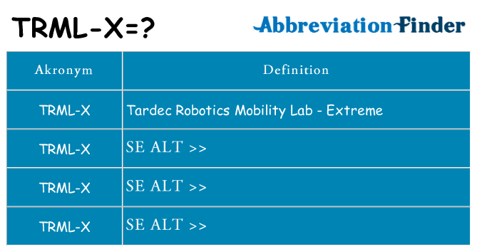 Hvad betyder trml-x står for