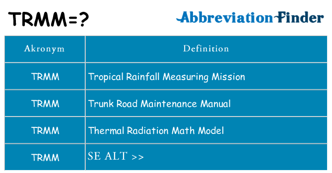 Hvad betyder trmm står for
