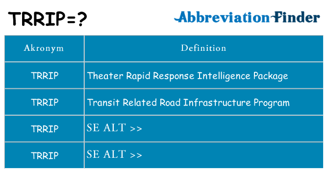 Hvad betyder trrip står for