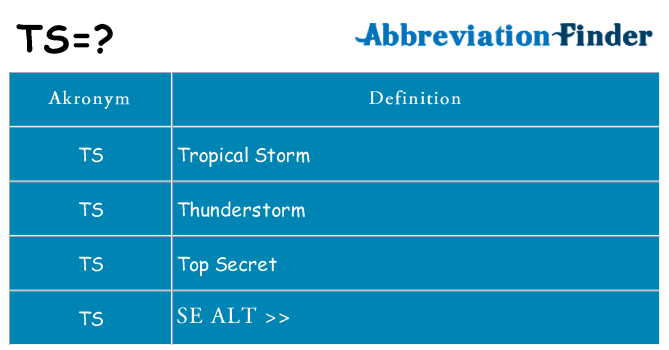 Hvad betyder ts står for