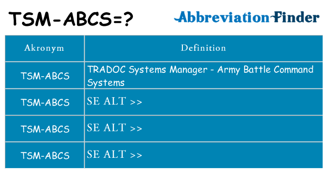 Hvad betyder tsm-abcs står for