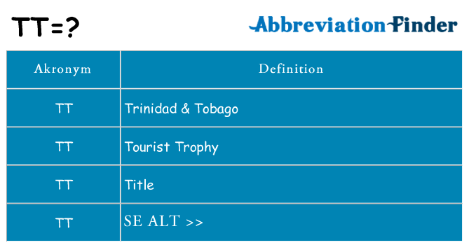 Hvad betyder tt står for