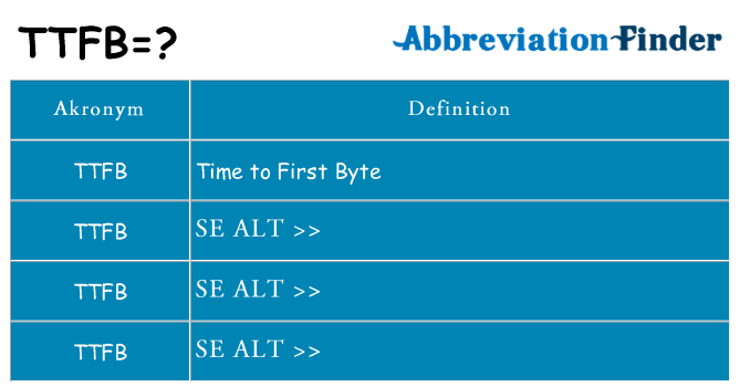 Hvad betyder ttfb står for
