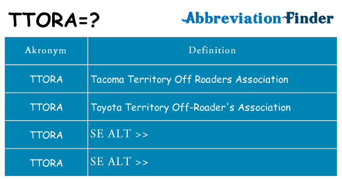 Hvad betyder ttora står for