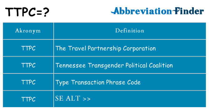 Hvad betyder ttpc står for