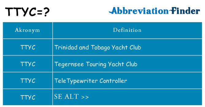 Hvad betyder ttyc står for