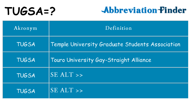 Hvad betyder tugsa står for