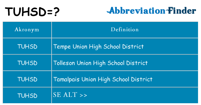 Hvad betyder tuhsd står for