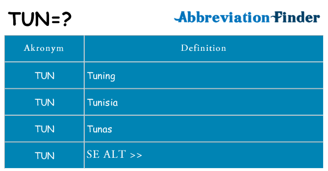Hvad betyder tun står for