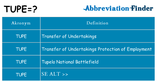 Hvad betyder tupe står for