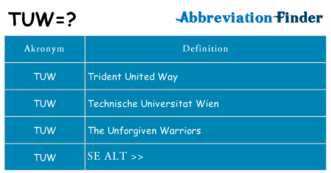 Hvad betyder tuw står for