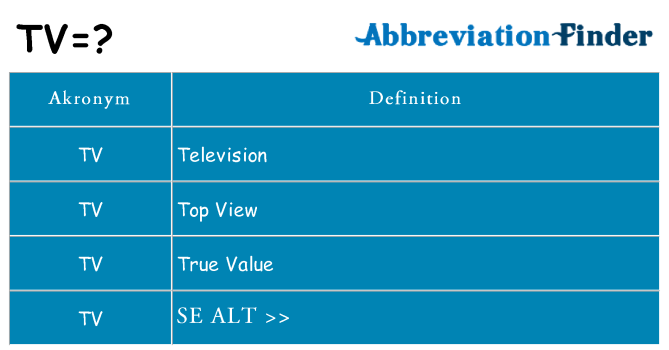 Hvad betyder tv står for