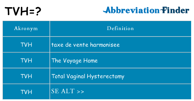 Hvad betyder tvh står for