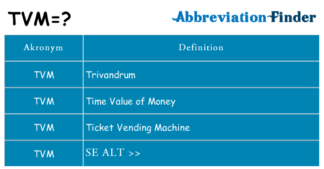 Hvad betyder tvm står for
