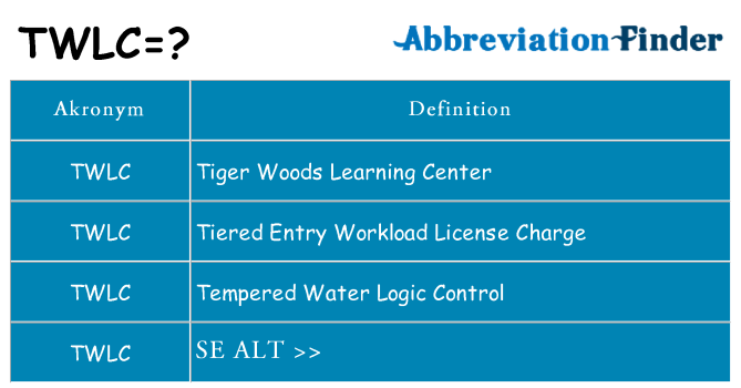 Hvad betyder twlc står for
