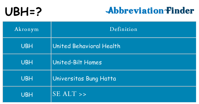Hvad betyder ubh står for