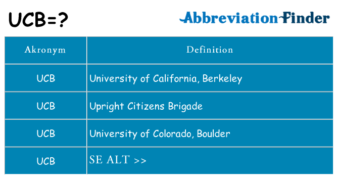 Hvad betyder ucb står for