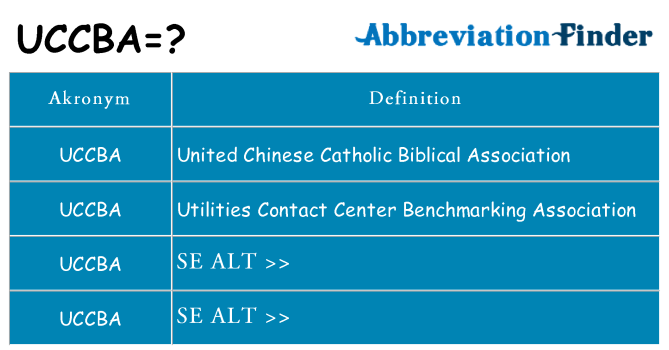 Hvad betyder uccba står for