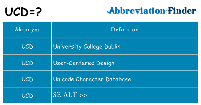 Hvad betyder ucd står for