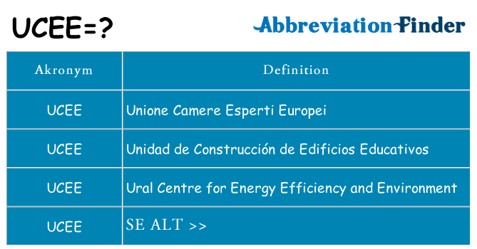 Hvad betyder ucee står for