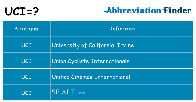Hvad betyder uci står for
