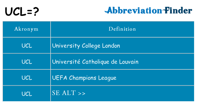 Hvad betyder ucl står for