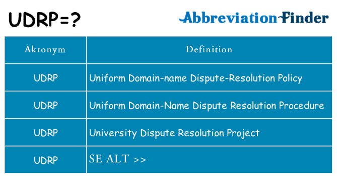 Hvad betyder udrp står for