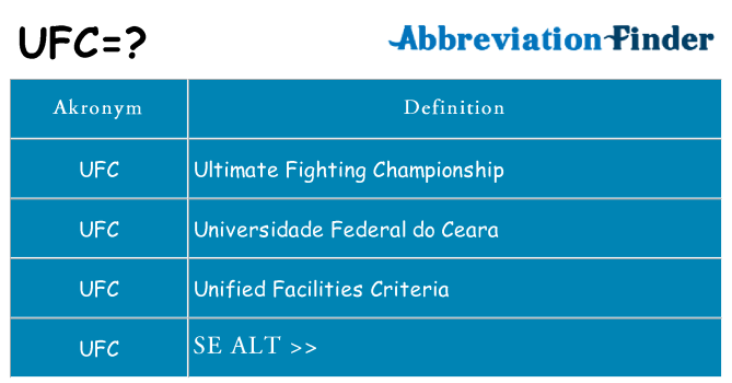 Hvad betyder ufc står for