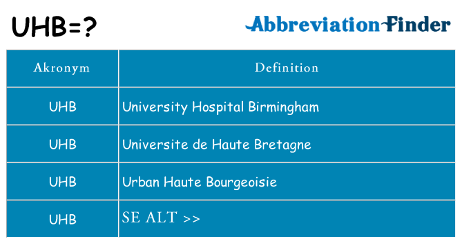 Hvad betyder uhb står for