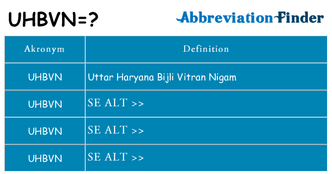 Hvad betyder uhbvn står for