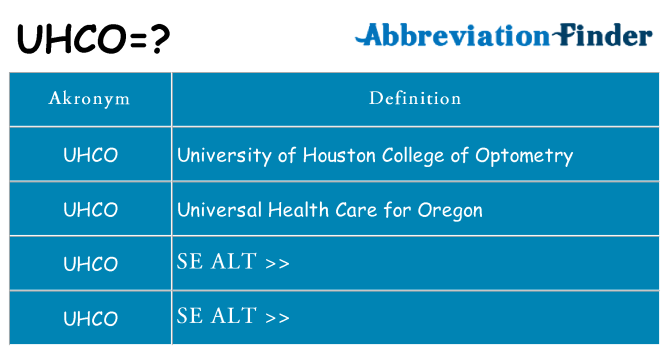 Hvad betyder uhco står for