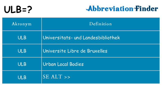 Hvad betyder ulb står for