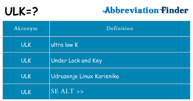 Hvad betyder ulk står for