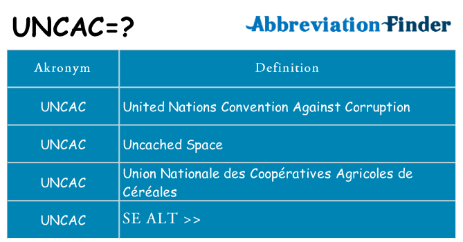 Hvad betyder uncac står for