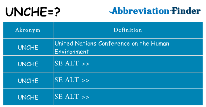 Hvad betyder unche står for