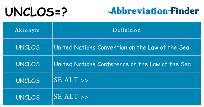 Hvad betyder unclos står for